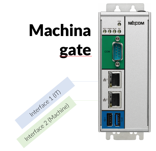 azeti Machina Gate Network Interfaces Front View
